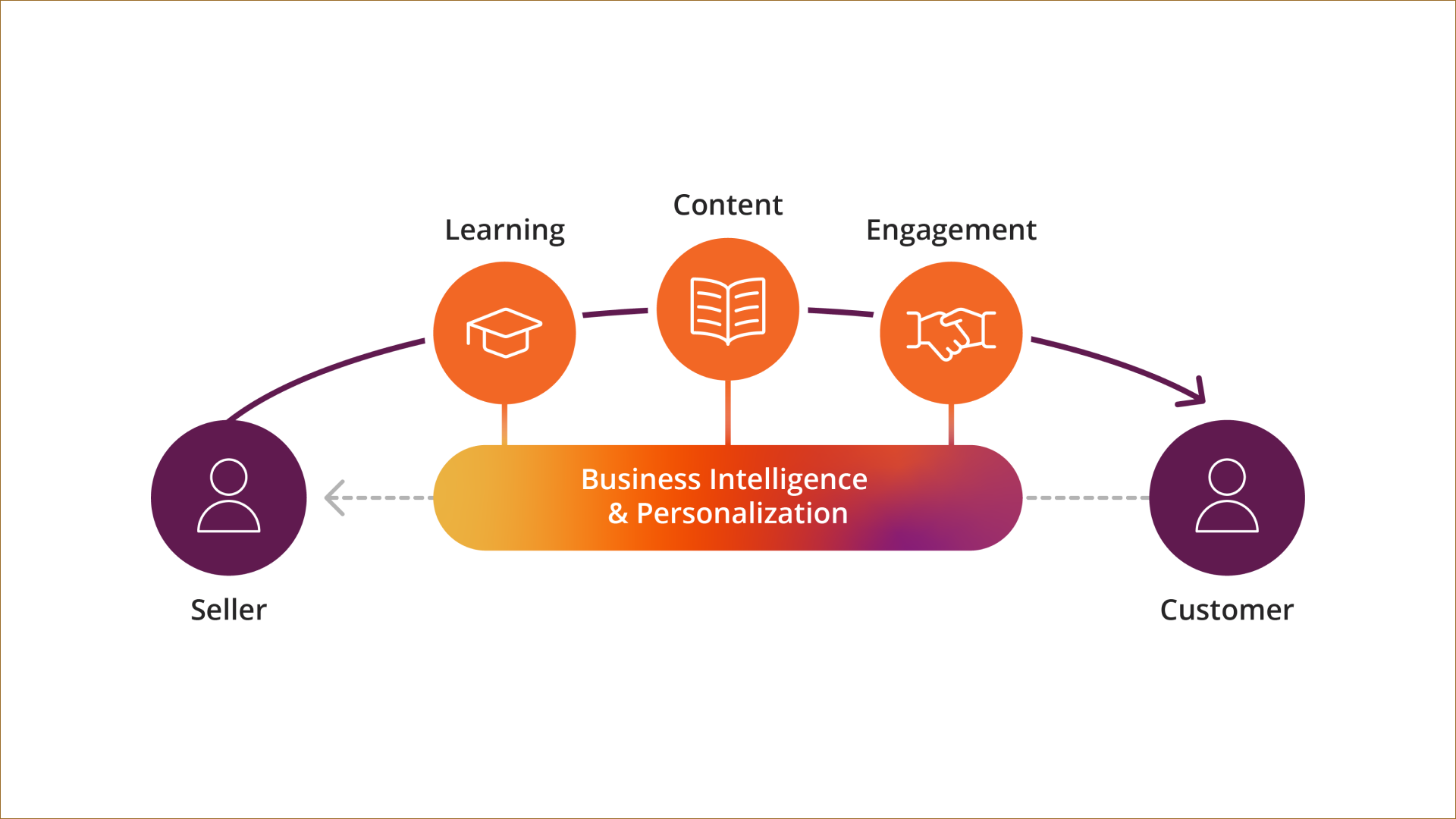 infoviz_danni_platformdiagram-1