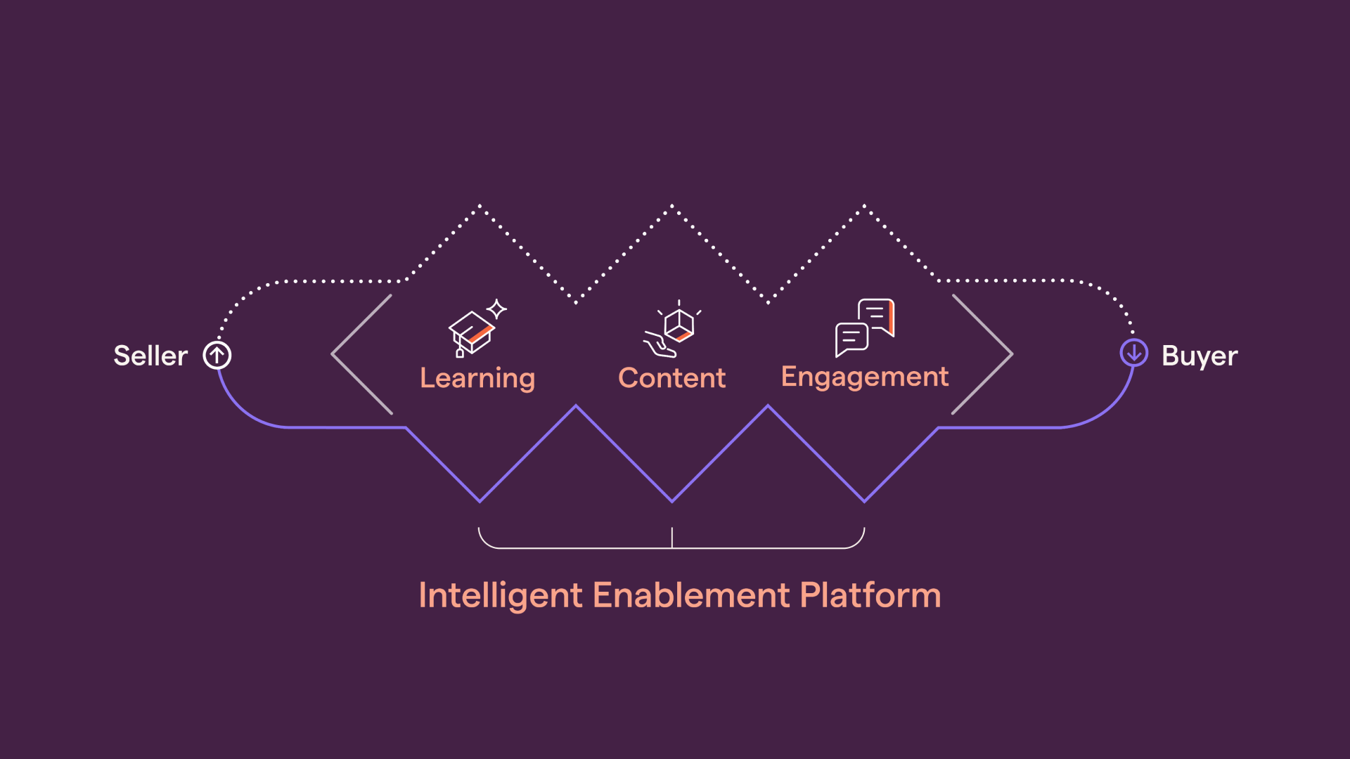 infoviz_danni_platformdiagram-2