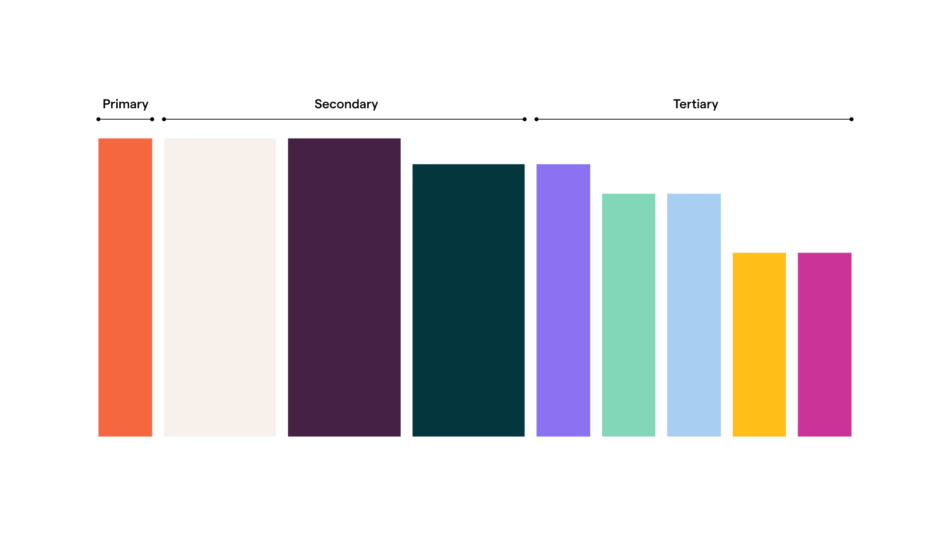 Color-Usage-Hierarchy-1