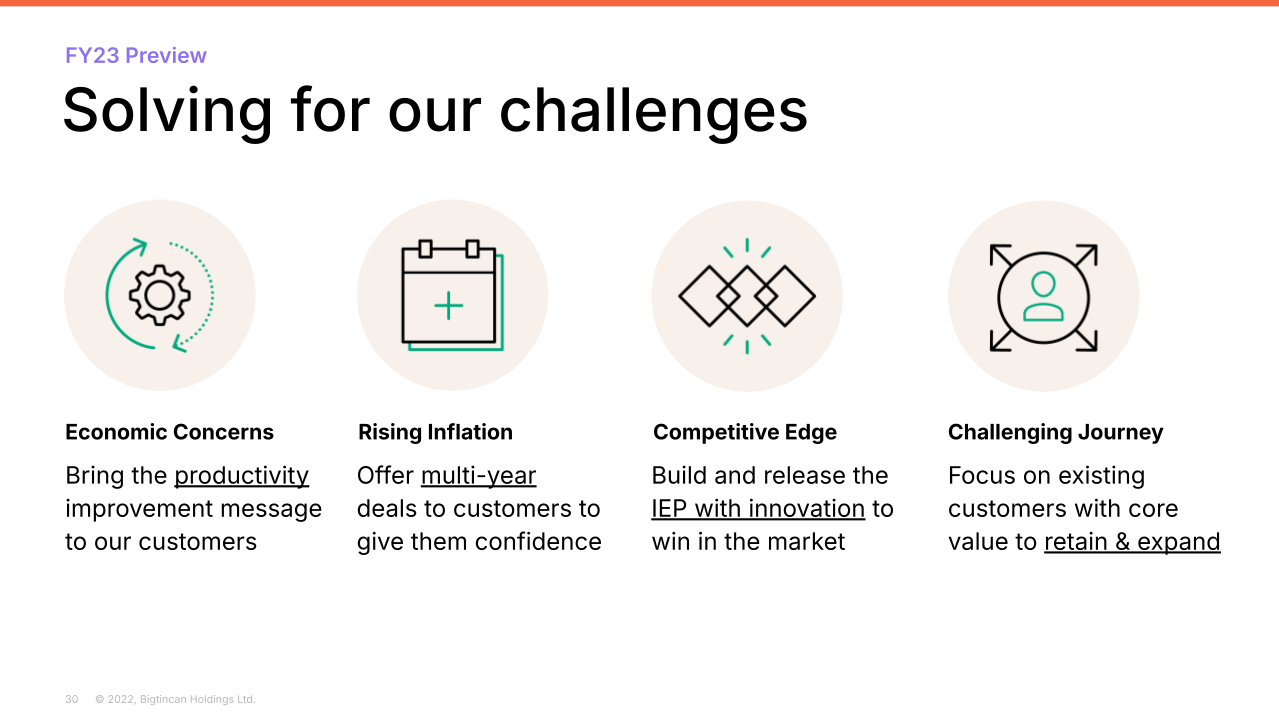 challenges