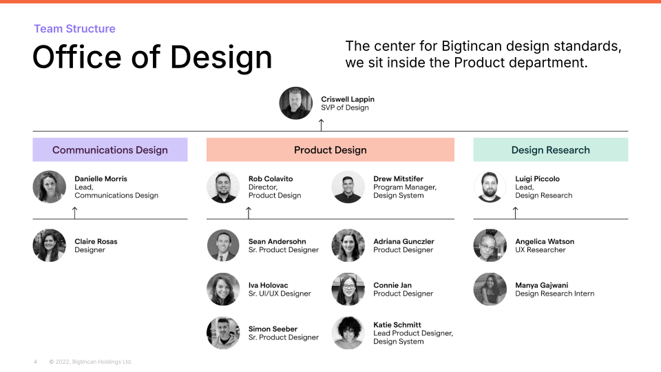 Office of Design Overview – CONFIDENTIAL (1)