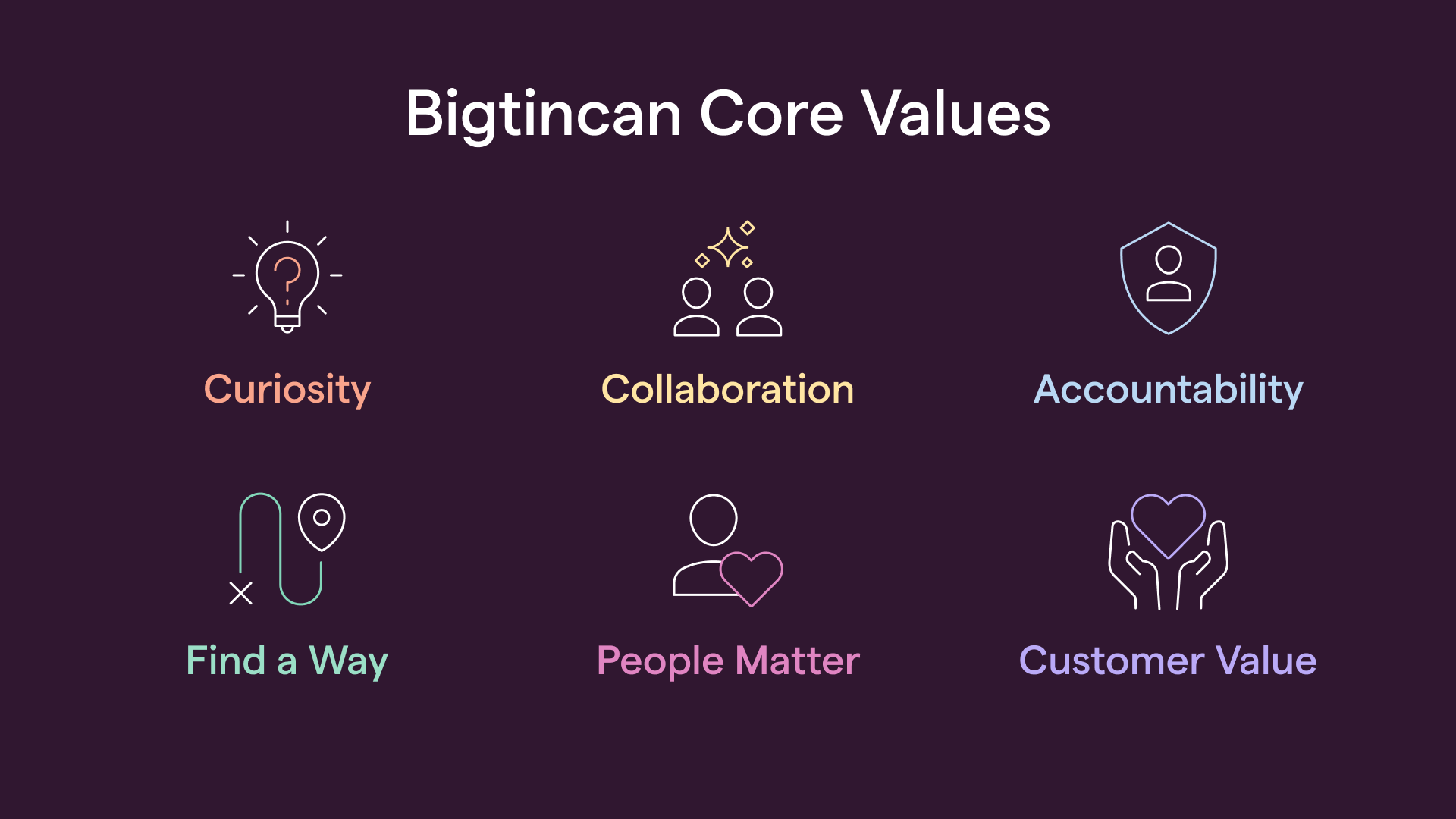 corevalues