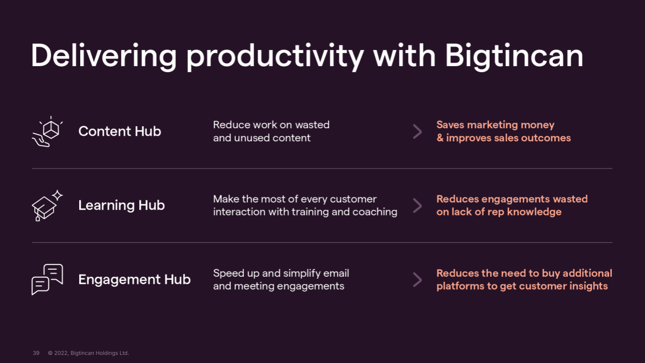 deliveringproductivity